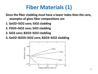 Fiber Materials (1)
Since the fiber cladding must have a lower index than the core, 
examples of glass fiber compositions ...