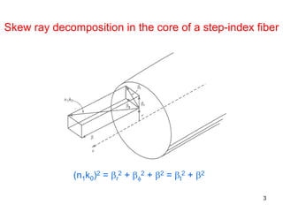 3
Skew ray decomposition in the core of a step-index fiber
(n1k0)2 = βr
2 + βφ
2 + β2 = βt
2 + β2
 