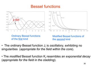 36
Bessel functions
Ordinary Bessel functions
of the first kind
Modified Bessel functions of
the second kind
• The ordinary Bessel function Jl is oscillatory, exhibiting no
singularities (appropriate for the field within the core).
• The modified Bessel function Kl resembles an exponential decay
(appropriate for the field in the cladding).
2.405
 