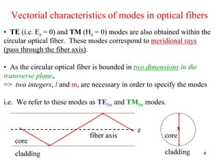 4
Vectorial characteristics of modes in optical fibers
• TE (i.e. Ez = 0) and TM (Hz = 0) modes are also obtained within the
circular optical fiber. These modes correspond to meridional rays
(pass through the fiber axis).
• As the circular optical fiber is bounded in two dimensions in the
transverse plane,
=> two integers, l and m, are necessary in order to specify the modes
i.e. We refer to these modes as TElm and TMlm modes.
core
cladding
fiber axis core
cladding
xz
 