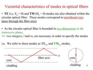 4
Vectorial characteristics of modes in optical fibers
• TE (i.e. Ez = 0) and TM (Hz = 0) modes are also obtained within t...