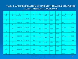 Lecture 5 Well Tubulars Casing String 2015.ppt