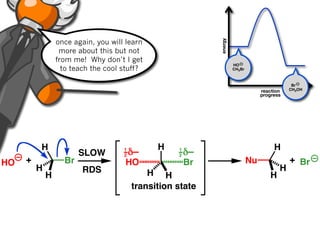 once again, you will learn




                                                             energy
                  more about this but not
                 from me! Why don’t I get
                                                                      HO
                   to teach the cool stuff?                           CH3Br



                                                                                               Br
                                                                                   reaction   CH3OH
                                                                                   progress




         H                           1         H    1                                   H
                        SLOW         2   δ–         2   δ–
HO   +             Br                HO                 Br                    Nu              + Br
         H               RDS                                                              H
             H                               H H                                      H
                                         transition state
 