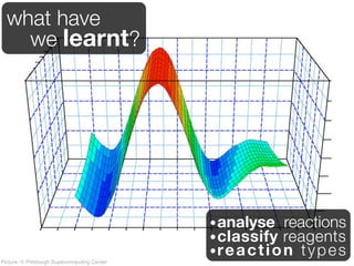 what have
  ....we learnt?




                                              • analyse reactions
                                              • classify reagents
                                              •r e a c t i o n t y p e s
Picture: © Pittsburgh Supercomputing Center
 