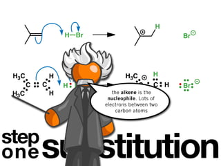 H
                   H Br                             Br




 H3C           H                  H3C        H
       C   C       H Br                 C     C H   Br
 H3C           H             the alkene is the
                                   H3C
                           nucleophile. Lots ofH
                          electrons between two
                               carbon atoms
  step




step
one        substitution
 