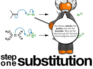 H
                   H Br                         Br


                           the alkene attacks the
                             proton and not the
 H3C           H            bromide. H do the
                          H3C        Why
                          electrons go for the less
       C   C       H Br    electronegativeH
                               C     C atom? Br
 H3C           H          H3C       H
  step




step
one        substitution
 