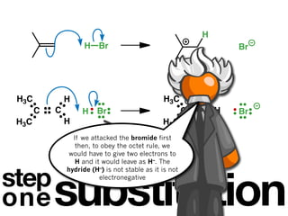 H
                     H Br                                          Br




 H3C           H                                H3C          H
       C   C        H Br                                 C   C H   Br
 H3C           H                                H3C          H
                 If we attacked the bromide first
                  then, to obey the octet rule, we
                would have to give two electrons to
  step




                  H and it would leave as H–. The


step
           substitution
               hydride (H–) is not stable as it is not
                          electronegative



one
 