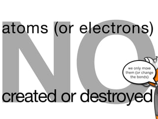 NO
atoms (or electrons)

                  we only move
                them (or change
                   the bonds)




created or destroyed
 