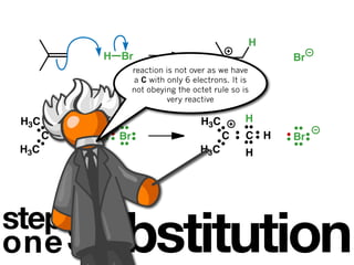 H
                   H Br                                        Br
                          reaction is not over as we have
                          a C with only 6 electrons. It is
                          not obeying the octet rule so is
                                   very reactive

 H3C           H                            H3C          H
       C   C       H Br                           C      C H   Br
 H3C           H                            H3C          H
  step




step
one        substitution
 
