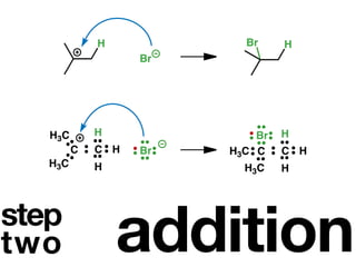 H            Br     H
                   Br




   H3C       H              Br   H
         C   C H   Br   H3C C    C H
   H3C       H            H3C    H




step
two              addition
 