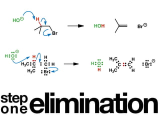 HO           H
                             HOH                     Br
                        Br



H O       H        H               H3C           H
       H3C C       C H       H O         C   C            Br
         H3C       Br          H   H3C           H




step
one      elimination
 