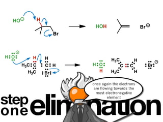 HO           H
                              HOH                         Br
                        Br



H O       H        H                   H3C            H
       H3C C       C H       H O             C    C            Br
         H3C       Br          H       H3C            H

                             once again the electrons
                              are flowing towards the



step
         elimination
                               most electronegative
                                      element



one
 