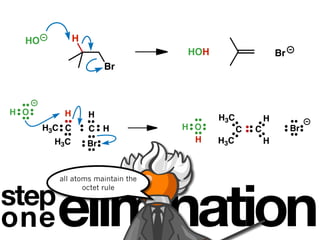 HO           H
                                   HOH                     Br
                        Br



H O        H       H                     H3C           H
       H3C C       C H             H O         C   C            Br
         H3C       Br                H   H3C           H




         elimination
          all atoms maintain the


step
                 octet rule




one
 