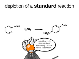 depiction of a standard reaction



    OMe                                   OMe
          H2SO4
                           HO3S


                    ...problem is, it
                      doesn’t show
                  everything...so lets
                  have a closer look...
 