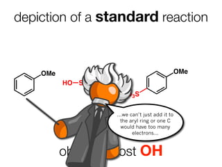 depiction of a standard reaction



    OMe                                          OMe
          HO SO3H
                      HO3S

                    ...we can’t just add it to
                      the aryl ring or one C
                      would have too many
                           electrons...



          obviously lost OH
 