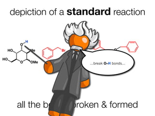 depiction of a standard reaction

           H
       O
 HO            Me    Br                O
                                 O          Me
HO
       O       OMe        ...break O–H bonds...
                                O
                                        O     OMe




      all the bonds broken & formed
 