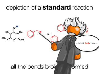 depiction of a standard reaction

           H
       O
 HO            Me    Br           O
                              O        Me
HO
       O       OMe
                          O
                                  O ...break C–Br bond...
                                        OMe




      all the bonds broken & formed
 