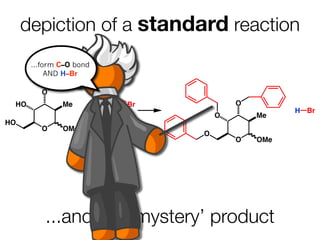 depiction of a standard reaction
      ...form C–O bond
           AND H–Br
            H
        O
 HO             Me       Br           O
                                                H Br
                                  O       Me
HO
        O       OMe
                              O
                                      O   OMe




         ...and the ‘mystery’ product
 