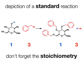depiction of a standard reaction

           H
       O
 HO            Me        Br           O
                                                H Br
                                  O       Me
HO
       O       OMe
                              O
                                      O   OMe




       1             3                1         3

     don’t forget the stoichiometry
 