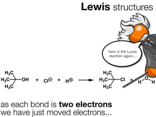 Lewis structures



                                   here is the Lucas
                                   reaction again...



 H3C                              H3C
H3C    OH   +        +           H3C      Cl   +           O
                Cl       H                             H       H
 H3C                              H3C



as each bond is two electrons
we have just moved electrons...
 