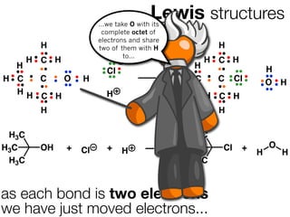 Lewis structures
                        ...we take O with its
                         complete octet of
                        electrons and share
         H              two of them with H             H
                                 to...
       H C H                                         H C H
  H                                              H                   H
                          Cl
H C  C   O         H                            H C  C Cl            O H
  HH                      H                       HH
     C H                                             C H
         H                                             H

 H3C                                             H3C
H3C      OH    +           +                    H3C    Cl    +       O
                   Cl           H                                H       H
 H3C                                             H3C



as each bond is two electrons
we have just moved electrons...
 