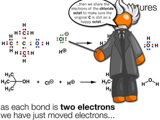 Lewis structures
                                    ...then we share the
                                 electrons of the chloride
                                  octet to make sure the
                                   original C is still an a
                                        happy octet...
         H                                                    H
       H C H                                               H C H
  H                                                    H                   H
                        Cl
H C  C   O         H                              H C  C Cl                O H
  HH                    H                           HH
     C H                                               C H
         H                                                    H

 H3C                                                H3C
H3C      OH    +        +                          H3C        Cl   +       O
                   Cl        H                                         H       H
 H3C                                                H3C



as each bond is two electrons
we have just moved electrons...
 