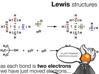 Lewis structures
         H                                      H
       H C H                                 H C H
  H                                      H                      H
                        Cl
H C  C   O         H                 H C  C Cl                  O H
  HH                    H              HH
     C H                                  C H
         H                                      H

 H3C                                     H3C
H3C      OH    +        +              H3C        Cl    +       O
                   Cl        H                              H       H
                                    so just swapped
 H3C                               electronsC
                                         H3 around...



as each bond is two electrons
we have just moved electrons...
 