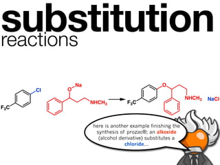 substitution
reactions

               Na                                O
      Cl   O
                                                            NHCH3   NaCl
                    NHCH3         F3C
F3C

                                              fluoxetine
                    here is another example finishing the
                                               Prozac®
                     synthesis of prozac®; an alkoxide
                      (alcohol derivative) substitutes a
                                 chloride...
 