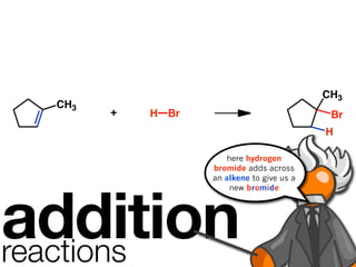 CH3
  CH3
        +   H Br                             Br
                                            H

                       here hydrogen
                   bromide adds across
                   an alkene to give us a




addition
                        new bromide




reactions
 