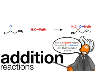 O                                   H3C O MgBr
               H3C MgBr                         CH3
         CH3
Ph                                       Ph


                          here a Grignard reagent
                          is adding to a ketone to
                             give (eventually) an




addition
                                    alcohol




reactions
 