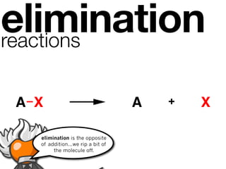 elimination
reactions

A X                               A   +   X

  elimination is the opposite
  of addition...we rip a bit of
       the molecule off.
 