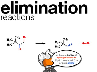elimination
reactions

      CH3   Br
H3C                     CH3
                 H3C
H3C                                       H Br
                 H3C
        H
                  or the elimination of
                   hydrogen bromide
                 (hydrobromic acid) to
                     form an alkene
 