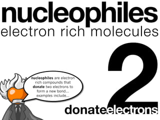 nucleophiles


                                2
electron rich molecules

    nucleophiles are electron
      rich compounds that
     donate two electrons to
       form a new bond...
       examples include...



                       donateelectrons
 
