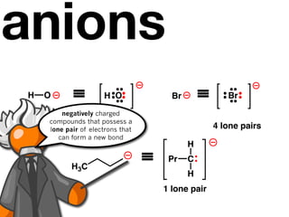 anions
H   O     ≡        H O              Br       ≡      Br
        negatively charged
    compounds that possess a
                   3 lone pairs
    lone pair of electrons that                  4 lone pairs
       can form a new bond
                                         H

          H3C
                              ≡    Pr    C
                                         H
                                  1 lone pair
 