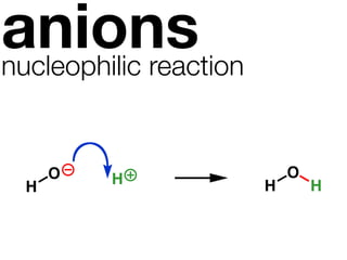 anions
nucleophilic reaction


      O   H                 O
  H                     H       H
 