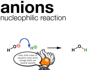 anions
nucleophilic reaction


      O              H              O
  H                             H       H
          note: both sides of
          equation have same
           charge (both are
            neutral overall)
 