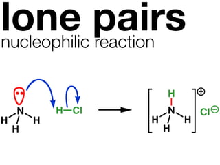 lone pairs
nucleophilic reaction

                       H
    N       H Cl       N       Cl
H       H          H       H
    H                  H
 