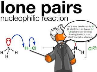lone pairs
nucleophilic reaction
                   can’t have two bonds to H
                   (4 electrons) so break H–
                     Cl bond with electrons
                     flowing towards most
                    electronegative element

                         H
    N       H Cl         N            Cl
H       H          H            H
    H                  H
 