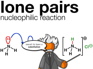 lone pairs
nucleophilic reaction

                                     H
            overall its been a
    N       H Cl
              substitution           N       Cl
H       H                        H       H
    H                                H
 