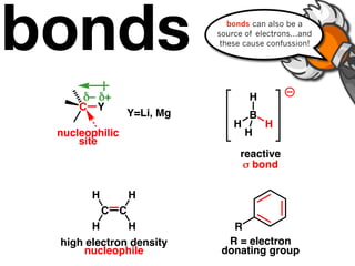 bonds                          bonds can also be a
                            source of electrons...and
                             these cause confussion!




      δ– δ+                         H
     C Y
                 Y=Li, Mg           B
                                H       H
 nucleophilic                       H
     site
                                  reactive
                                   σ bond

       H         H
           C C
       H      H                R
 high electron density        R = electron
     nucleophile             donating group
 