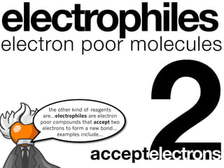 electrophiles


                                        2
electron poor molecules


        the other kind of reagents
     are...electrophiles are electron
    poor compounds that accept two
     electrons to form a new bond...
            examples include...



                        acceptelectrons
 