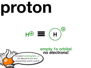 proton
           H            ≡           H

                              empty 1s orbital
                               no electrons!
 simplest electrophile...it
   has no electrons and
 desperately wants some!
 