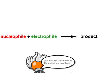 nucleophile + electrophile                         product




                    yup, this equation sums up
                    the majority of reactions...
 