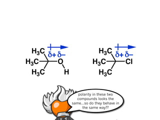 H3C δ+ δ–                H3C δ+ δ–
H3C     O                H3C     Cl
 H3C      H               H3C

                 polarity in these two
                compounds looks the
              same...so do they behave in
                   the same way??
 