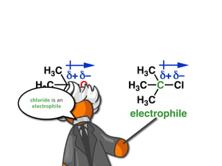 H3C δ+ δ–      H3C δ+ δ–
  H3C         O     H3C C Cl
chloride isC
      H3 an     H    H3C
 electrophile
   nucleophile      electrophile
 