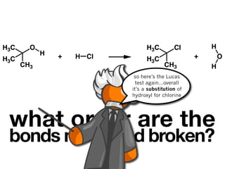 H3C     O                        H3C         Cl         H
            H   +   H Cl                            +       O
H3C                              H3C
      CH3                                CH3            H
                            so here’s the Lucas
                             test again...overall
                           it’s a substitution of
                           hydroxyl for chlorine




 what order are the
 bonds made and broken?
 