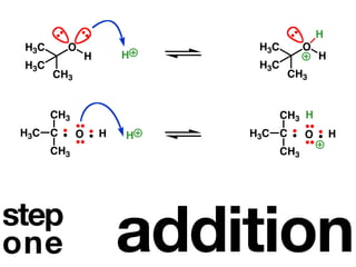 H
 H3C     O                    H3C         O
                 H       H                    H
 H3C                          H3C
       CH3                           CH3


       CH3                          CH3 H
 H3C C       O       H   H   H3C C        O       H
       CH3                          CH3




                         addition
 step




step
one
 