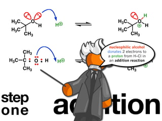H
 H3C     O                        H3C         O
                 H       H                        H
 H3C                              H3C
       CH3                                CH3

                              nucleophilic alcohol
       CH3                   donates 2 electrons to
                                        CH3 H
                             a proton from H–Cl in
 H3C C       O       H   H    anH3C Creaction
                                 addition      O      H
       CH3                              CH3




                         addition
 step




step
one
 