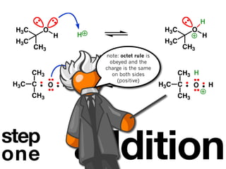 H
 H3C     O                                          H3C         O
                 H       H                                          H
 H3C                                                H3C
       CH3                                                 CH3
                             note: octet rule is
                               obeyed and the
                             charge is the same
       CH3                      on both sides             CH3 H
                                  (positive)
 H3C C       O       H   H                         H3C C        O       H
       CH3                                                CH3




                         addition
 step




step
one
 