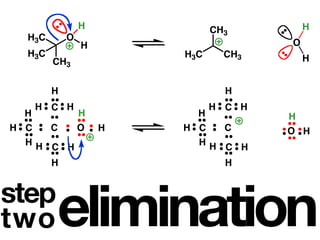 H             CH3         H
  H3C       O
                H                     O
  H3C                   H3C     CH3
        CH3                               H


        H                       H
      H C H                   H C H
  H             H         H           H
H C  C   O          H   H C  C        O H
  HH                      HH
     C H                     C H
        H                       H


step
two     elimination
 